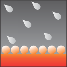 Non-wetting